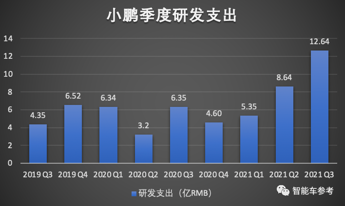 何小鵬立了個(gè)馬斯克都沒做到的Flag