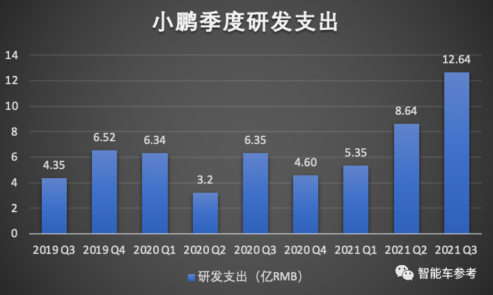 何小鹏立了个马斯克都没做到的Flag