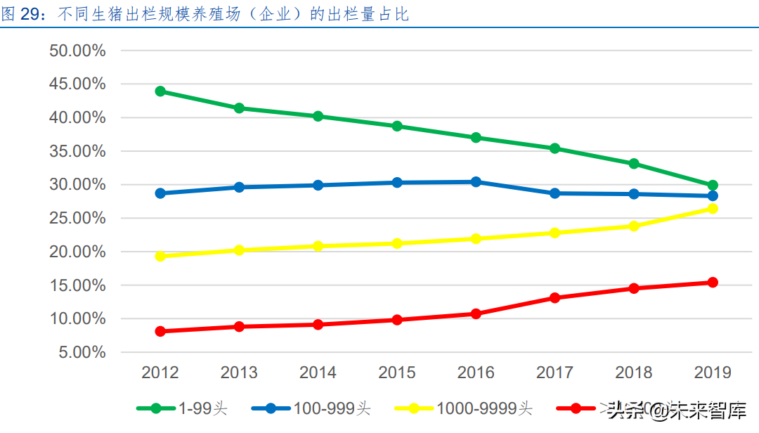 生猪养殖行业深度研究：猪周期和养殖股历史复盘及当前周期探讨