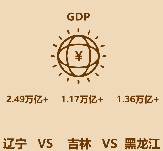 1分钟比较辽宁黑龙江吉林