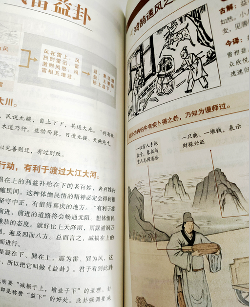 《易经》：伏久者飞必高，积蓄力量，等待时机，才能一飞冲天