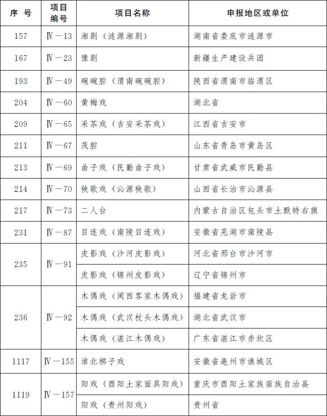 凯里酸汤鱼、赤水独竹漂……贵州19个项目入选第五批国家级非遗名录