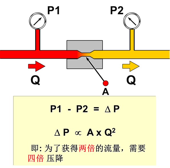最全的液压传动基本知识图解