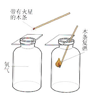 氧气的性质