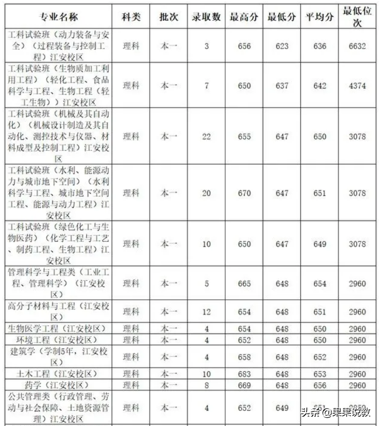 2021高考四川高校解读之四川大学篇（附前几年录取分数线）