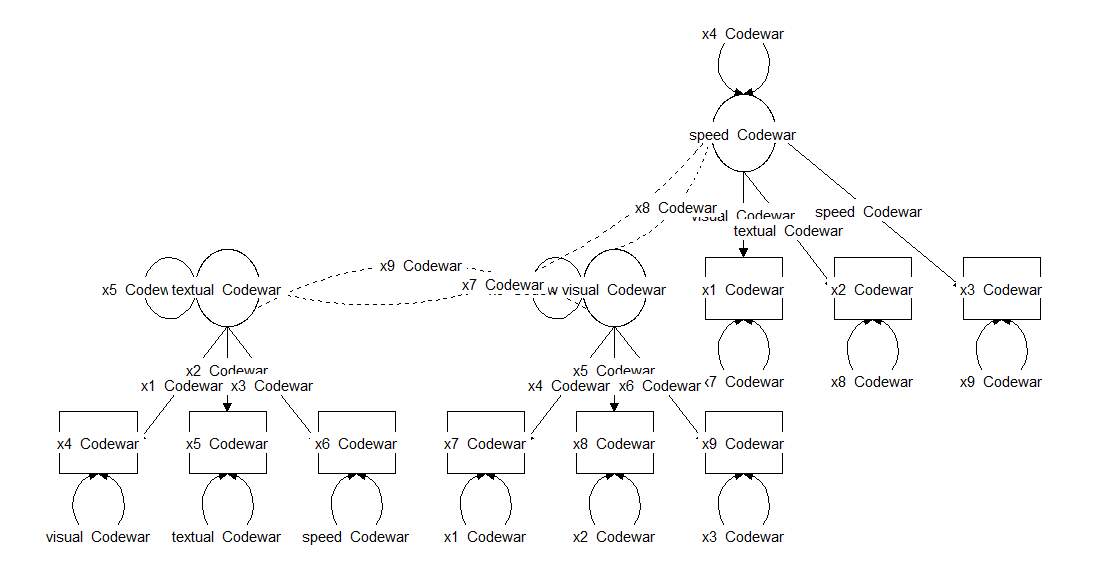 lavaan結構方程模型根據數據流圖畫出軟件結構圖
