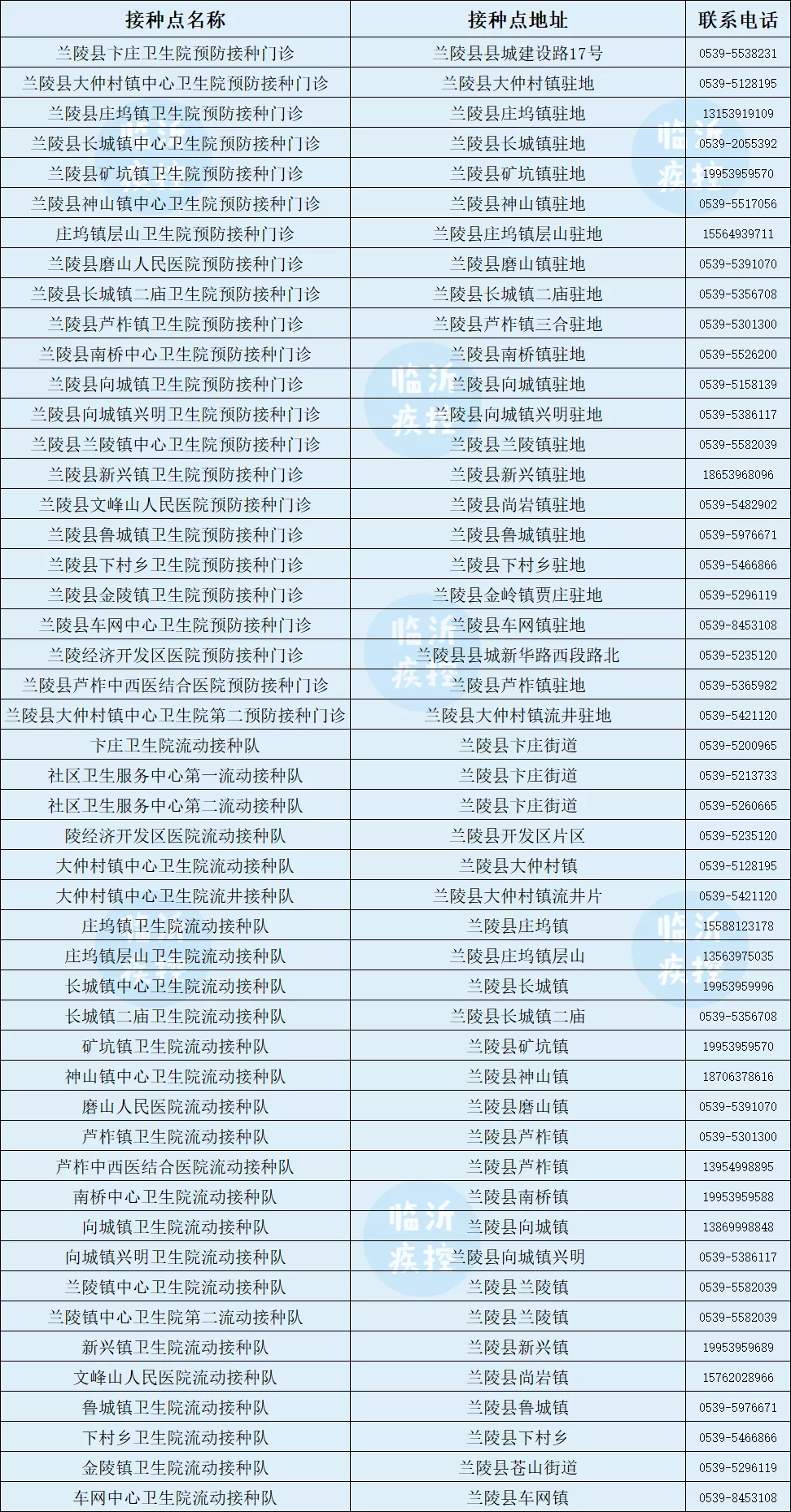 临沂3-11岁儿童新冠疫苗开打！附接种点信息