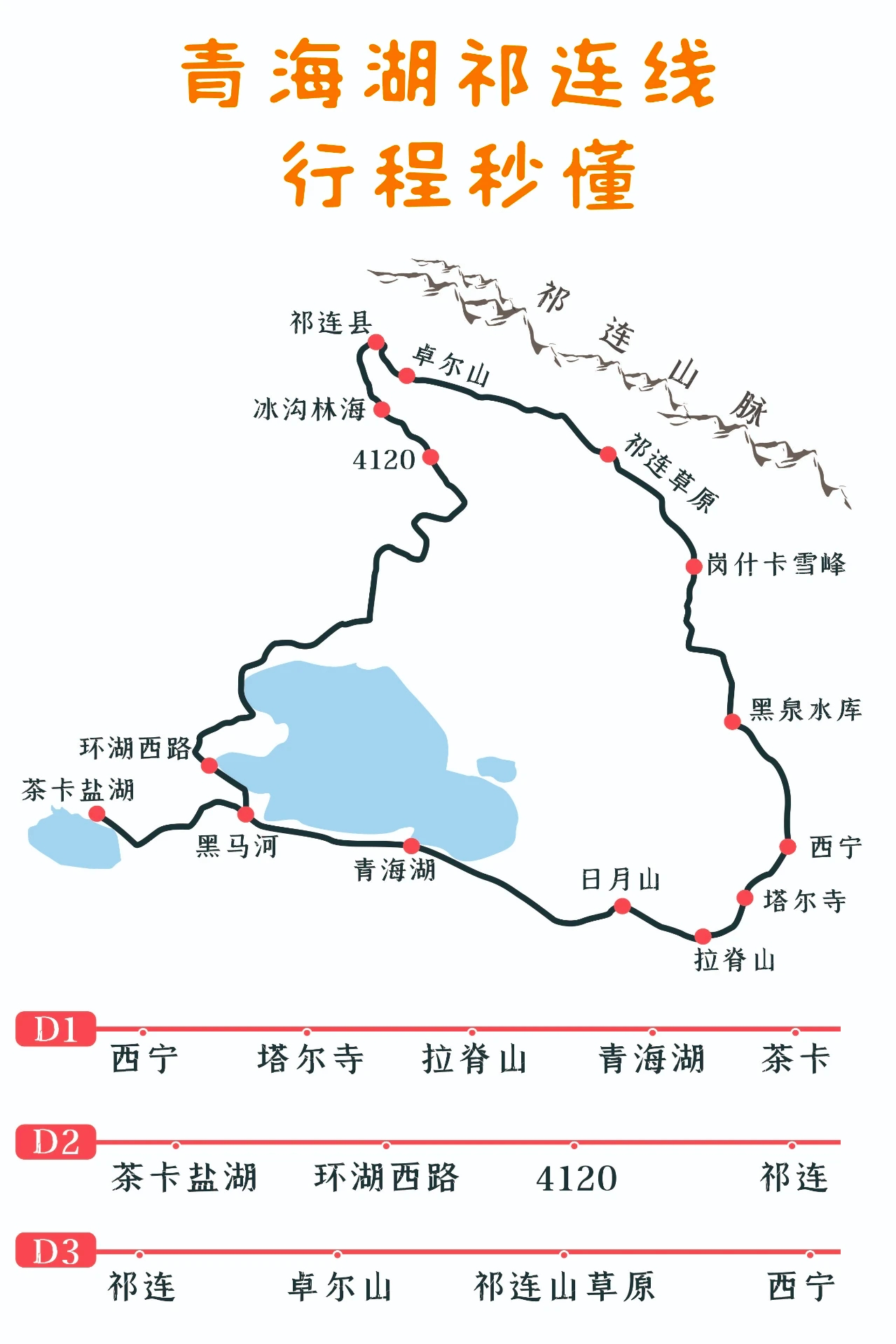 青海旅游最美三大线路:西北大环线,西北小环线,青海大环线