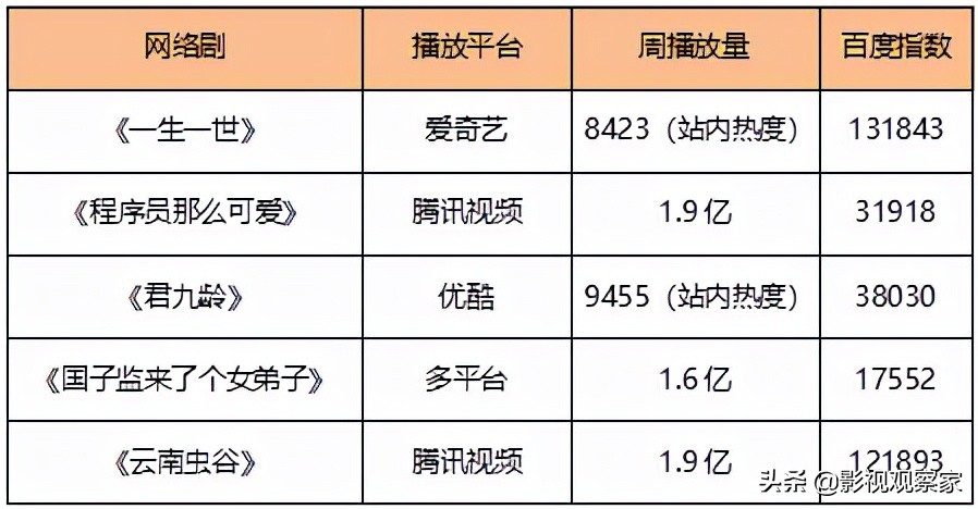 2021年10月电视剧上映时间表(2021年10月电视剧上映时间表365电视剧)