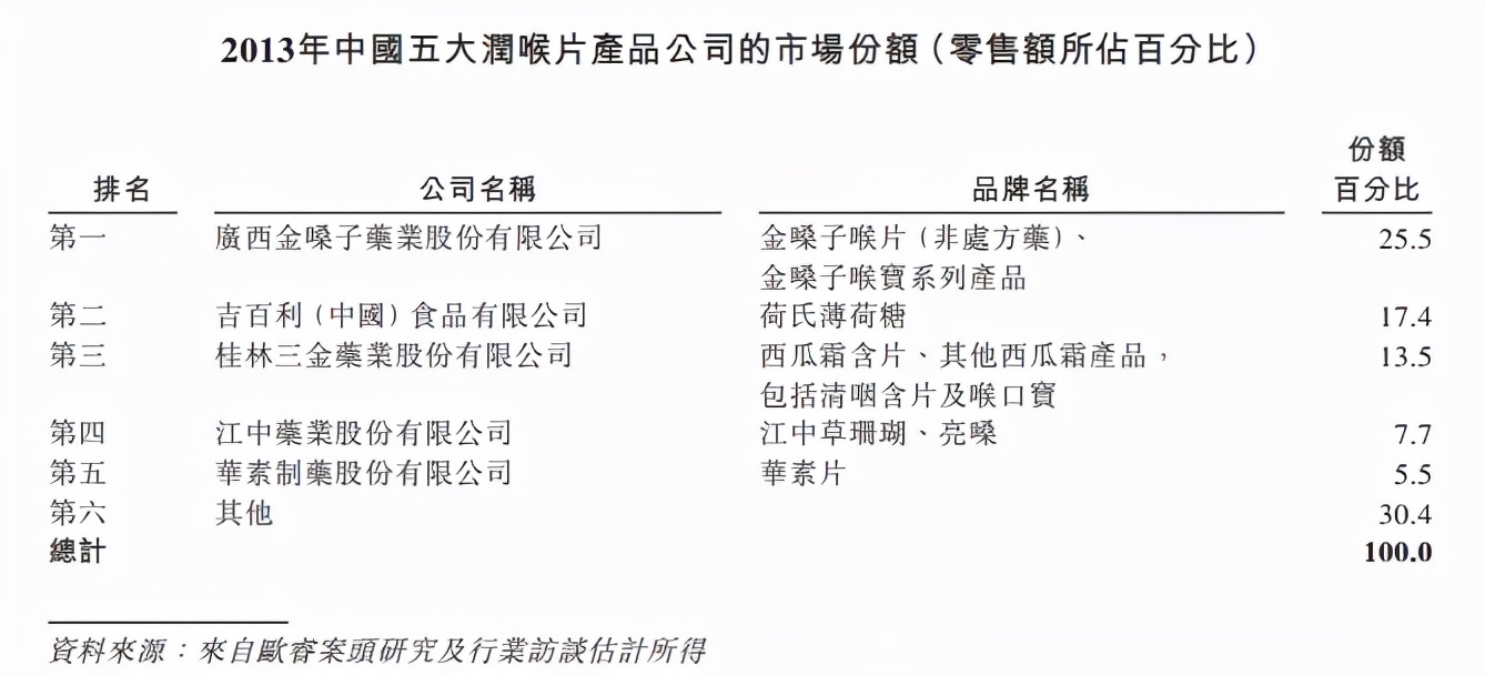 星空独家︱金嗓子退市，一个时代的背影