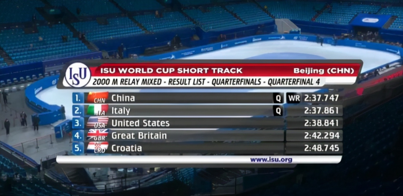 CCTV5直播短道世界杯：中国破2000米世界纪录，武大靖领衔冲冠