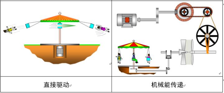 最全的液压传动基本知识图解
