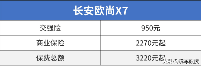 10万落地SUV谁最强？ 国产/合资打起来了！