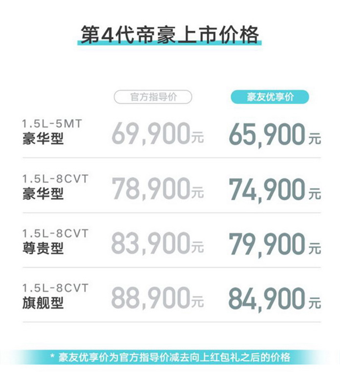 6.99万元起的第四代吉利帝豪，哪一款更值得买？