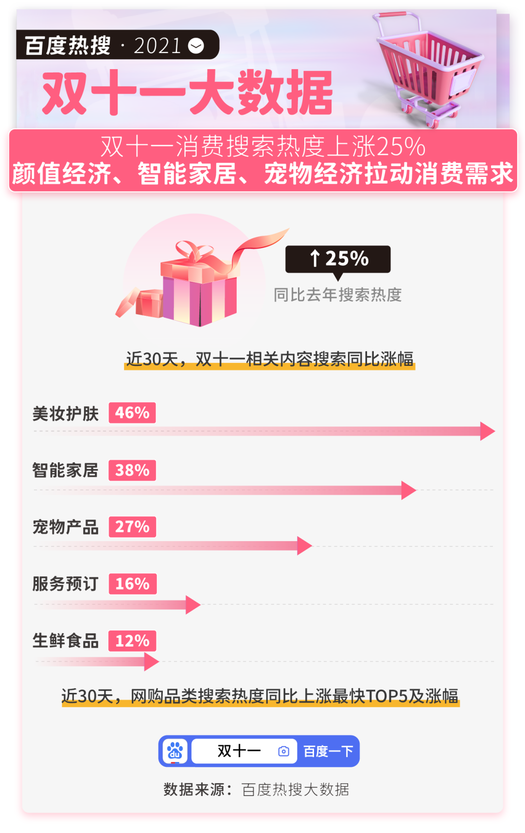 看国潮科技新锐品牌添可，如何用新生代流量密钥激活品牌腾飞？