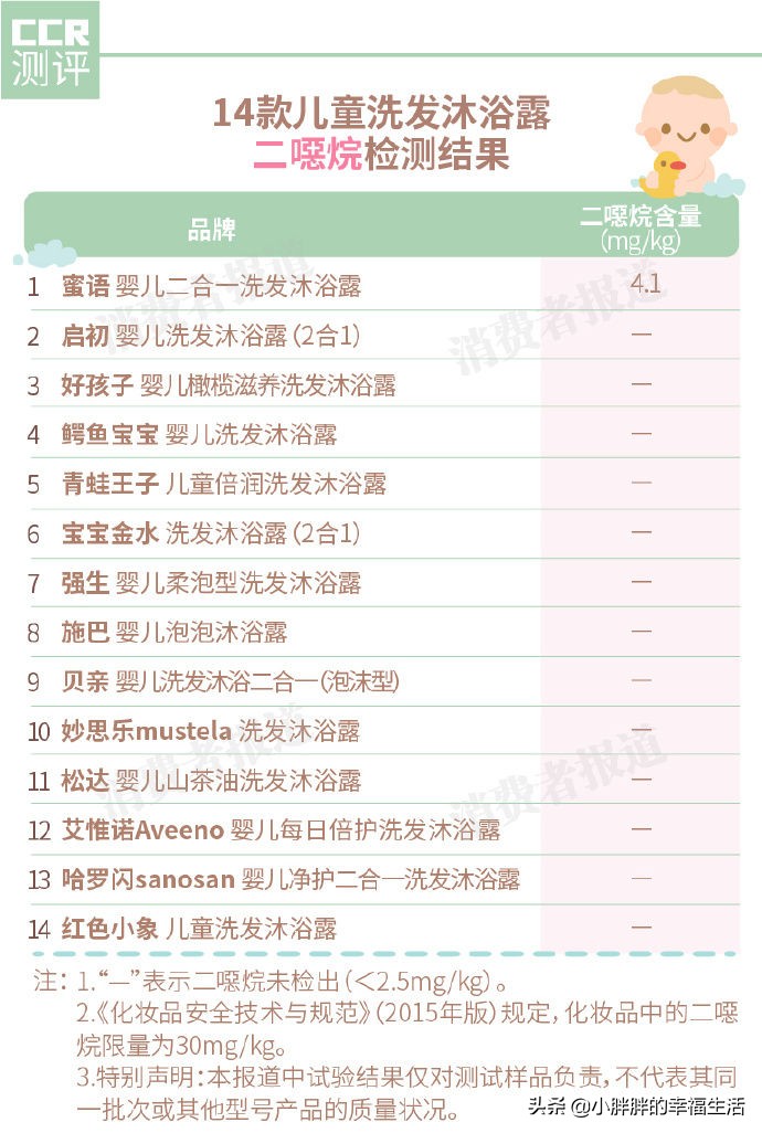 14款儿童洗发沐浴露测评：哪款沐浴露是孩子的“贴身护卫”？