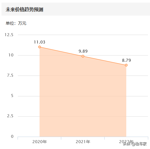 6年的大众尚酷要价13万，粉丝为何执意要买一辆事故车？
