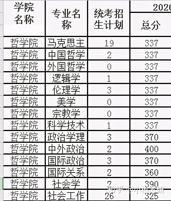 中南财经政法大学考研详解（全）