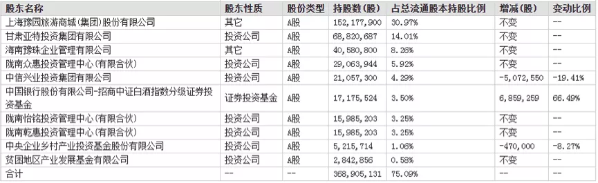 金徽酒前三季淨賺2.43億 預計年底前走進華東市場