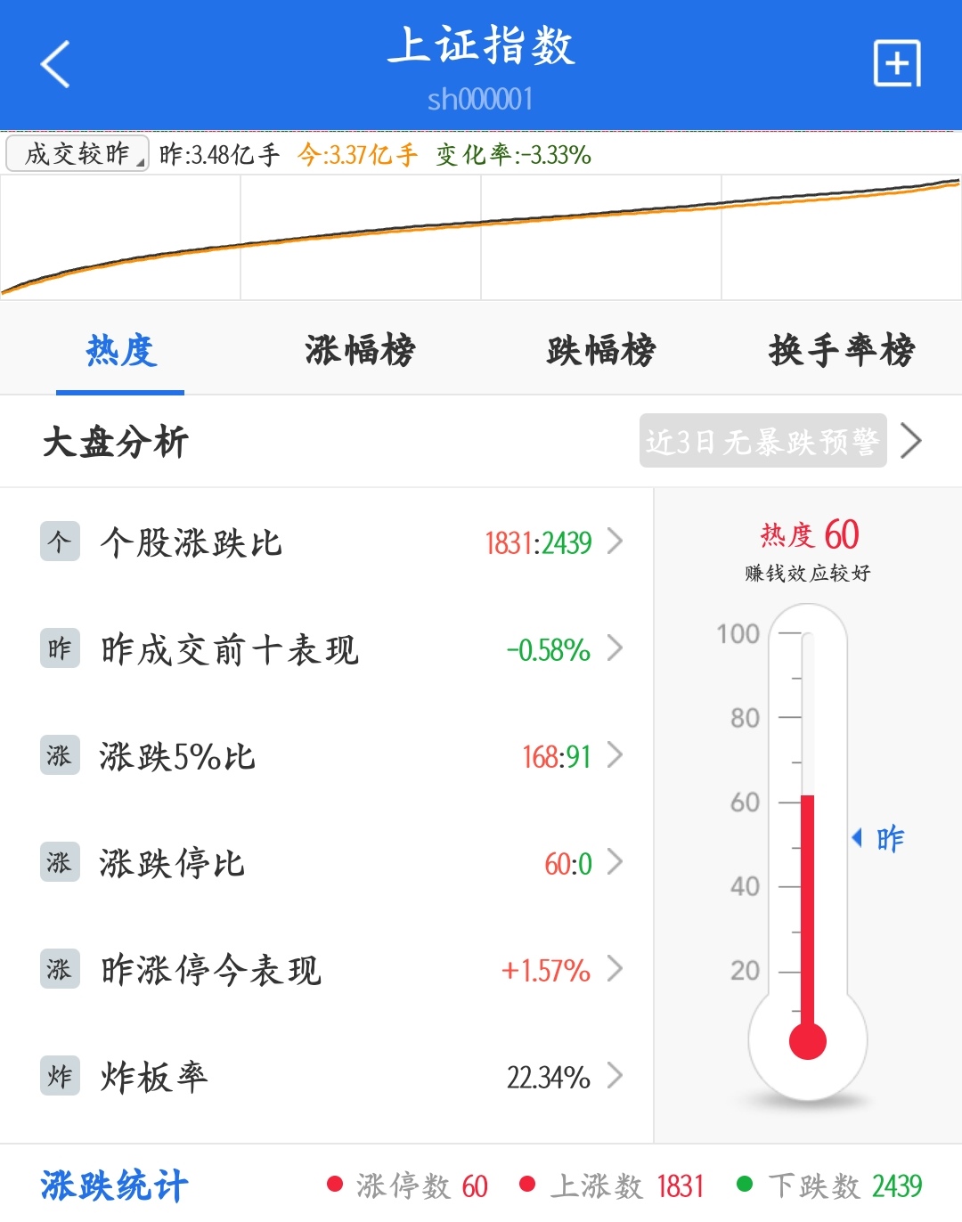 三机构买入3.1亿紫光股份(紫光股份机构多少钱买入)
