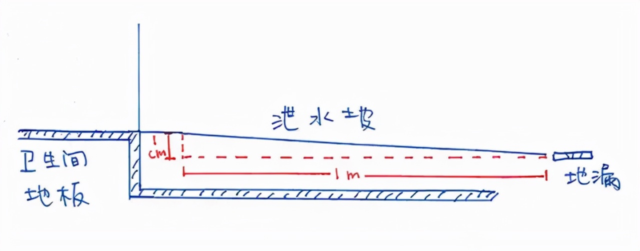 衛(wèi)生間如何設(shè)計(jì)？1700字總結(jié)教你搞定，這樣完工的效果舒適又高級(jí)