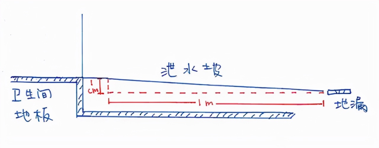 卫生间如何设计？1700字总结教你搞定，这样完工的效果舒适又高级