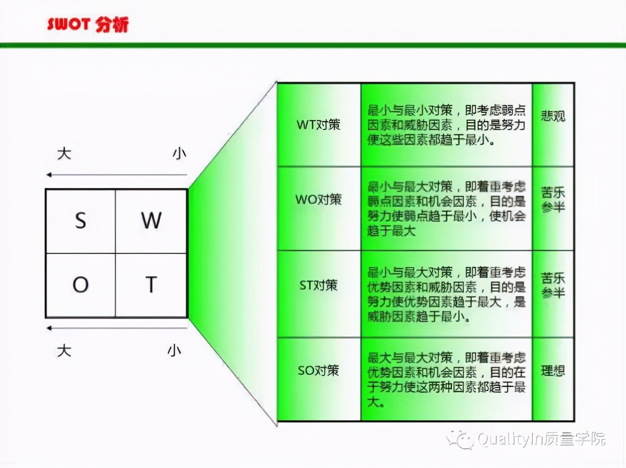 SWOT分析法详解，简单实用