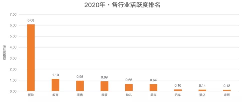 整理了100个关店案例，我们发现餐饮创业的6大心酸真相