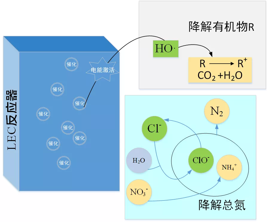 龍安泰環(huán)保 | 請(qǐng)查收火電廠高鹽廢水提標(biāo)改造項(xiàng)目方案