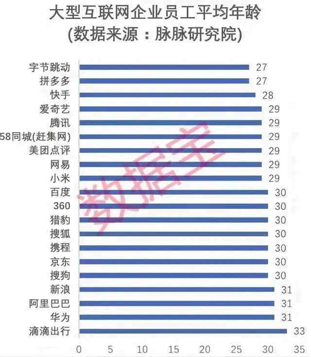 满15年退休、取消大小周、每月4000元房补……大厂“福报”来了