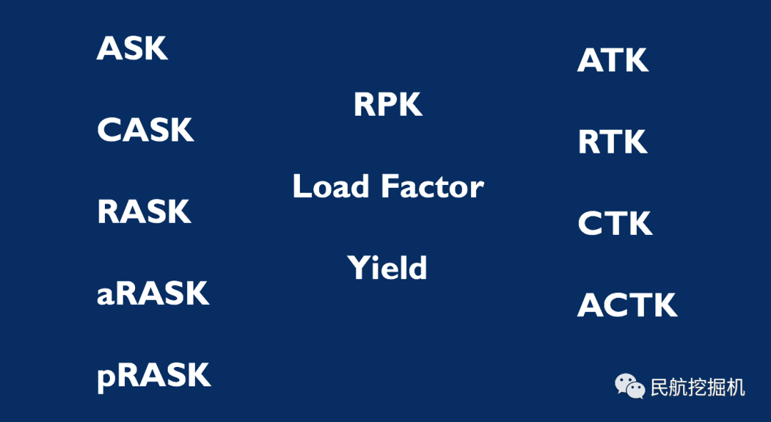 一张图看懂民航运营指标！ASK、RPK、CASK、RASK是什么？