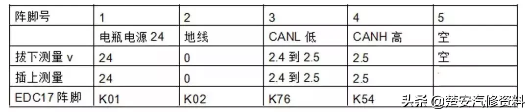 发动机上常见的12个传感器你懂几个?