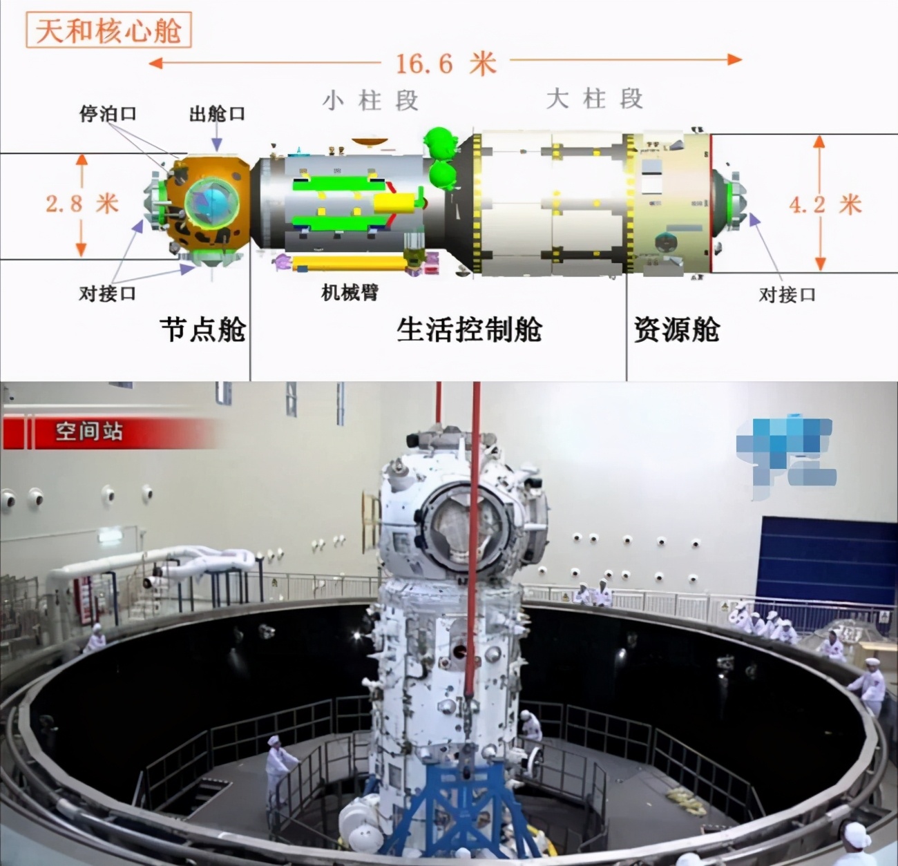 核心舱和长征5号领先世界，到底有多牛？建设空间站有什么用？