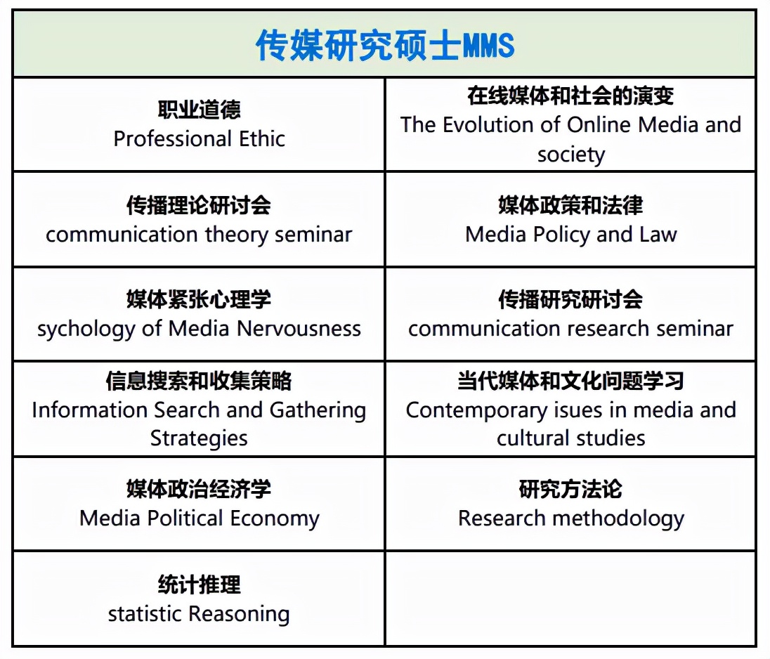 2.98万起读国际硕士学位，专科起点、免试录取…