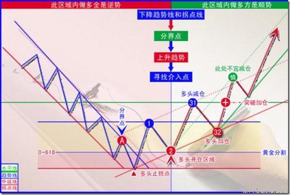 短線炒股的絕招——趨勢交易法,簡單實用!