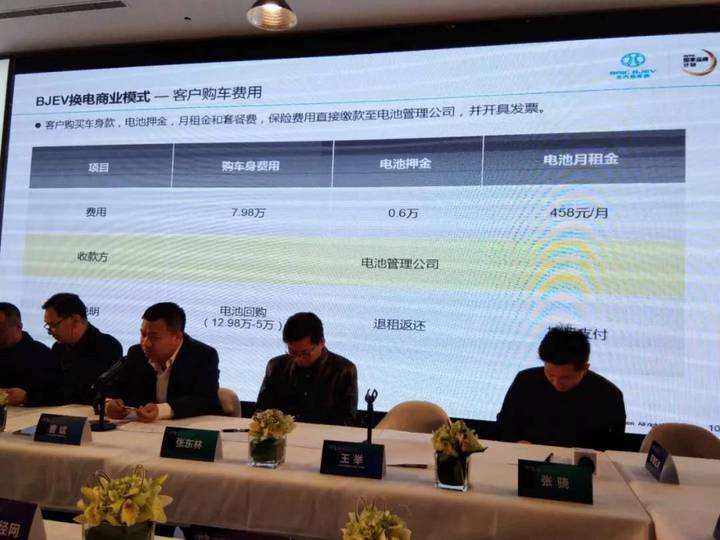 北汽换电站：负荷率65%，才能赚钱