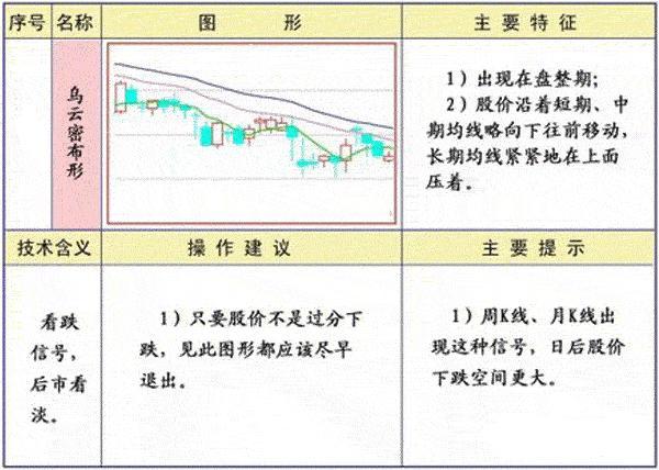 中国股市唯一百试百灵的均线经典口诀——线乱不看，形散不买！