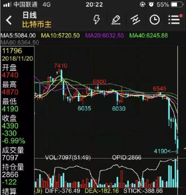比特币“闪崩”之后：矿机按斤甩卖，有人10万元只剩2000