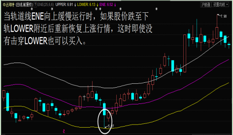 ene指标使用技巧详解口诀及设置技巧分析