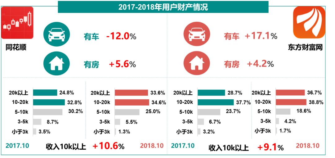 2018中国股民图鉴：有房有车也好，中年已婚也罢，统统别名韭菜