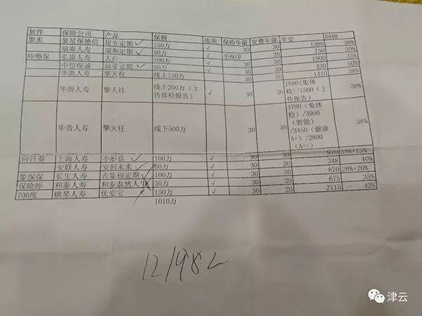 他给妻子买3000万保险后杀妻，只因“不想过了”