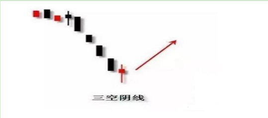 5大口诀告诉，中国股市的K线就该这样看，亏钱的散户值得收藏