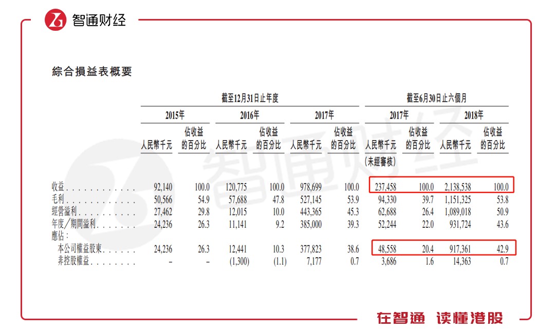 新股前瞻｜矿机“价贱”已如柴，二次递表的亿邦国际强行说AI