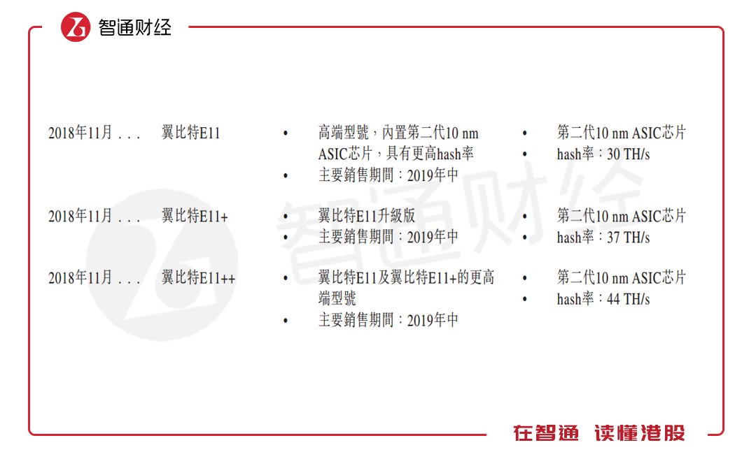 新股前瞻｜矿机“价贱”已如柴，二次递表的亿邦国际强行说AI