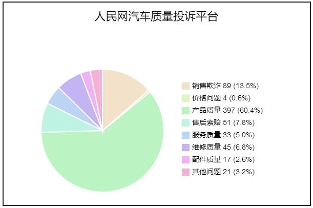 “汽车质量投诉平台”一年回顾 消费者如何维权