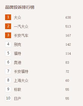 “汽车质量投诉平台”一年回顾 消费者如何维权