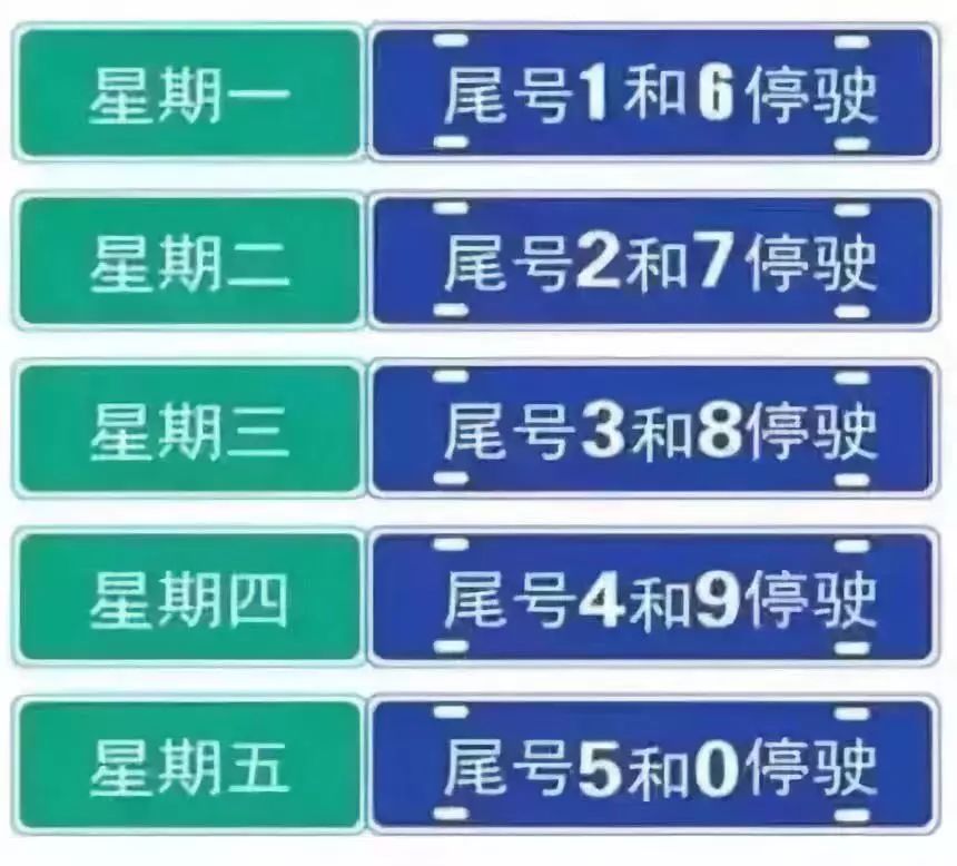 重要！今天限行双号，明天不限行，后天限行尾号4和9，7日后限行尾号轮换（附1月限行日历）