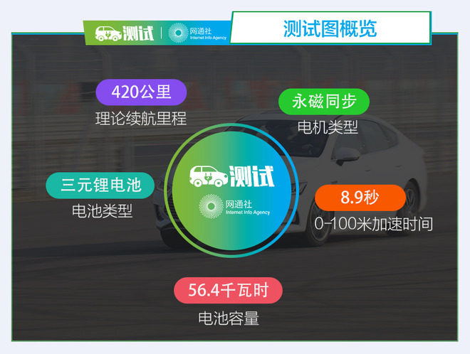 除了高续航还有什么？试驾比亚迪秦Pro EV500
