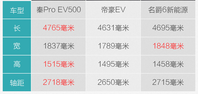 除了高续航还有什么？试驾比亚迪秦Pro EV500