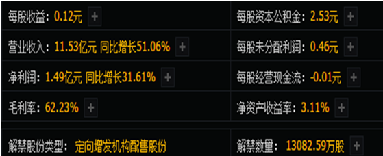 如何知道一个上市公司的基本面好坏，巧用三大基本面指标轻松辨别，还不快收藏